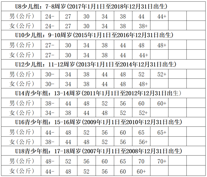 南方报业传, 以报名先后