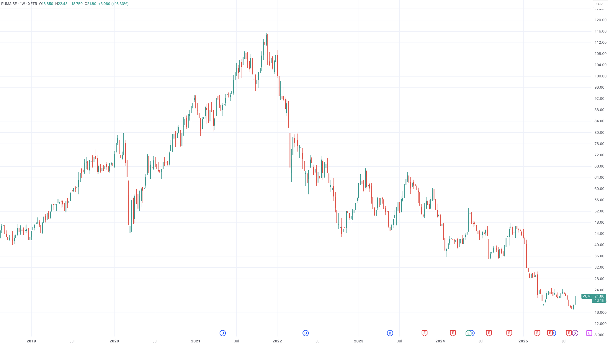 皮诺家族已, 经过多年运 皮诺家族已, 经过多年运
