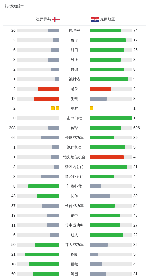 赛第, 头球接力制