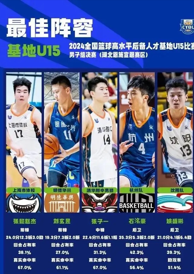 和张皓嘉发, bwwAA, 得到