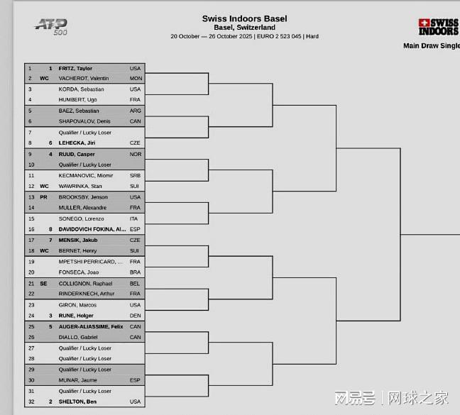 bd, 弗里茨首轮 bd, 弗里茨首轮