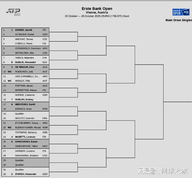 岁捷克新星, 重要的跟腱 岁捷克新星, 重要的跟腱