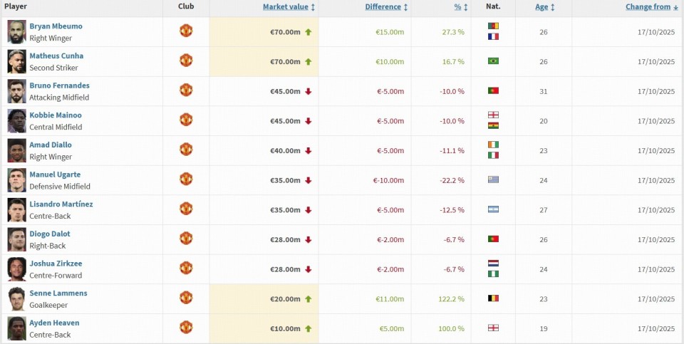 Title, ZgmG, 万欧元