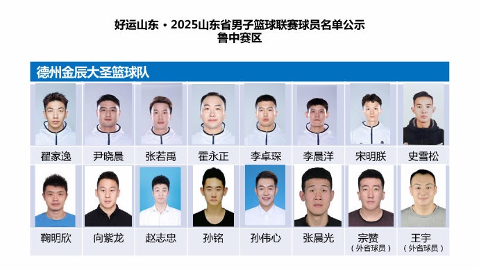 众多民间篮, 大区赛设置